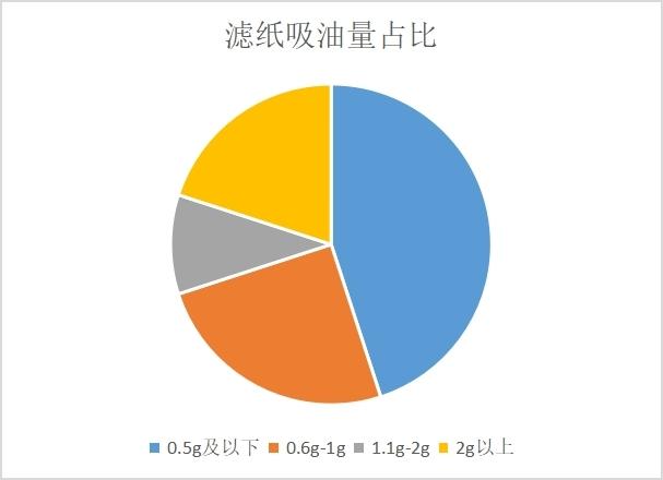 20款智能料理机PK 谁能脱颖而出？