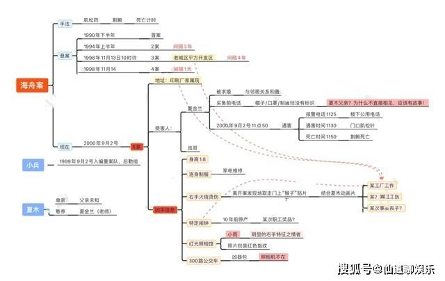 《谁是凶手》看完让你统领全局，一张图详细解答，真相只有一个