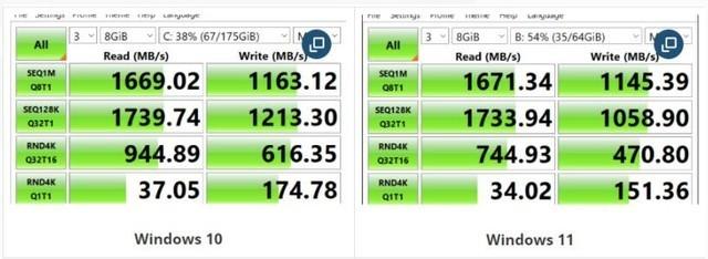 Windows 11对NVMe SSD降速严重直接腰斩 最高缩水75%