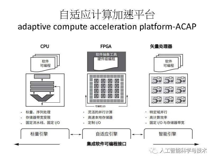 清华大学孟宪元 | 数字系统架构