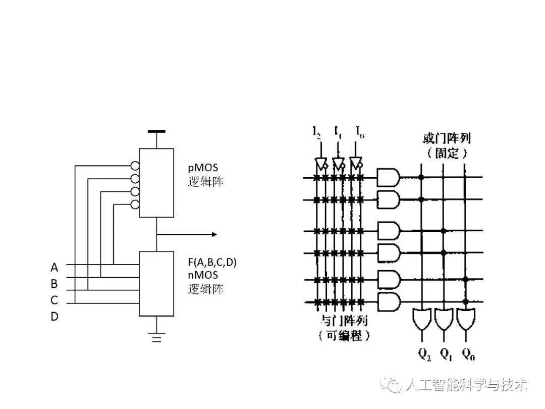 清华大学孟宪元 | 数字系统架构