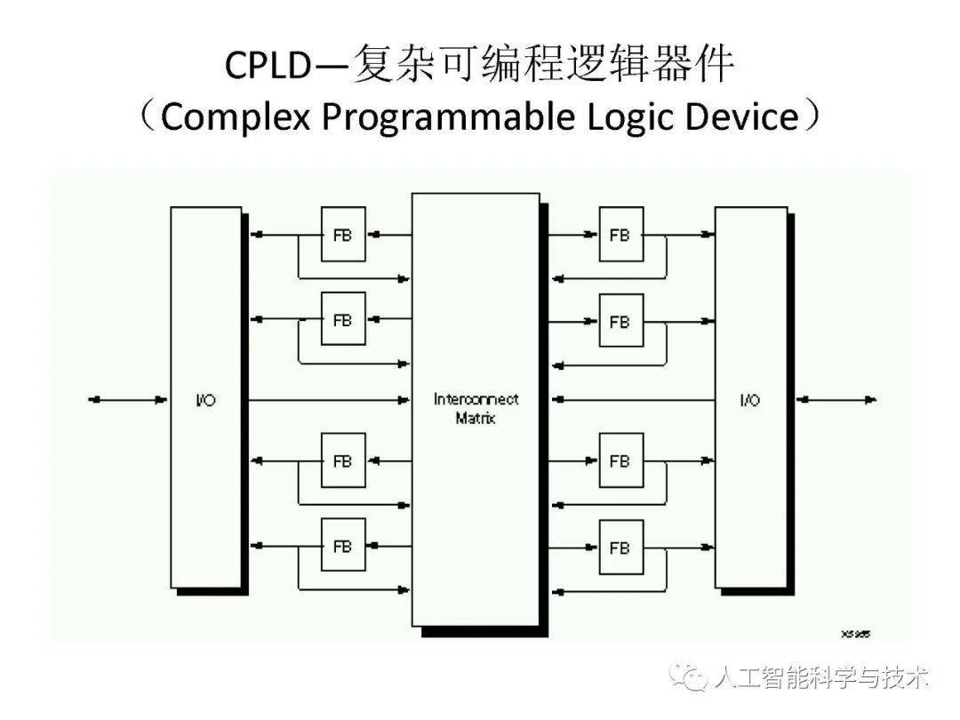 清华大学孟宪元 | 数字系统架构