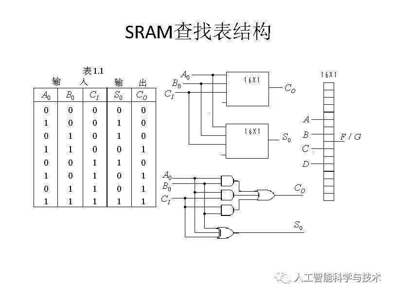 清华大学孟宪元 | 数字系统架构