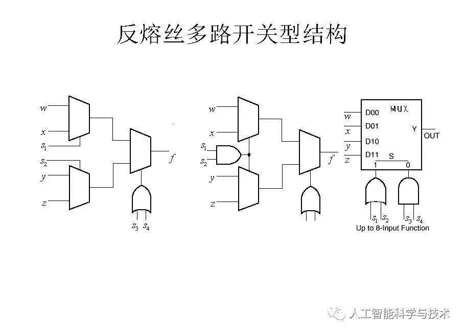 清华大学孟宪元 | 数字系统架构