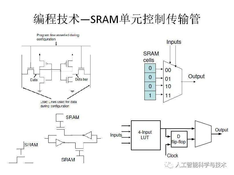 清华大学孟宪元 | 数字系统架构