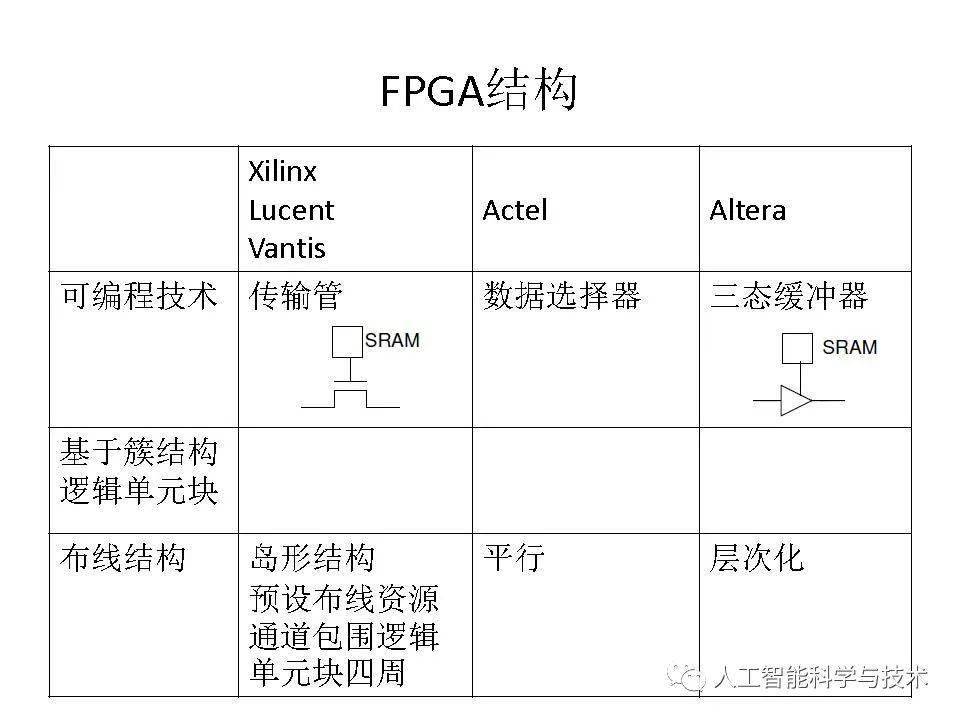 清华大学孟宪元 | 数字系统架构