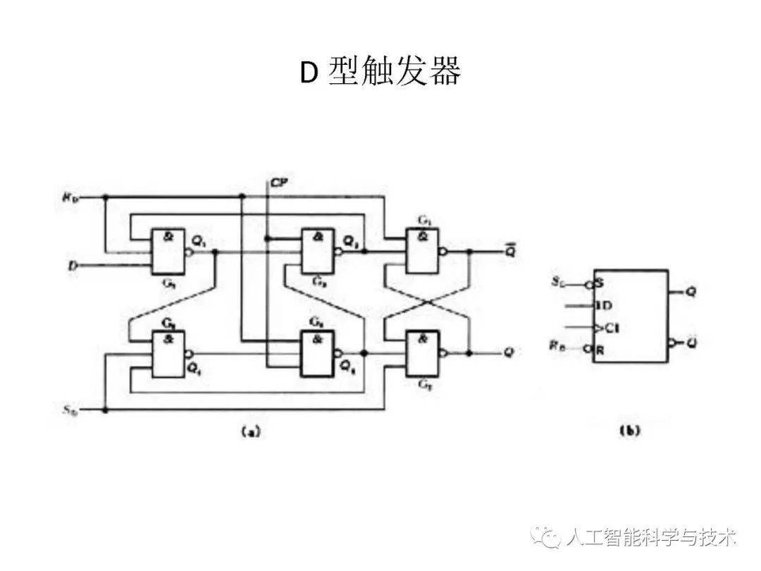 清华大学孟宪元 | 数字系统架构