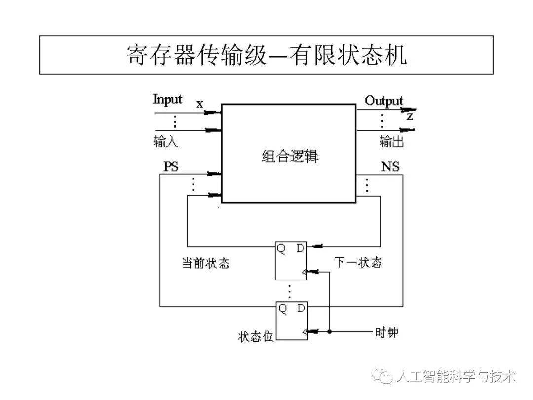 清华大学孟宪元 | 数字系统架构