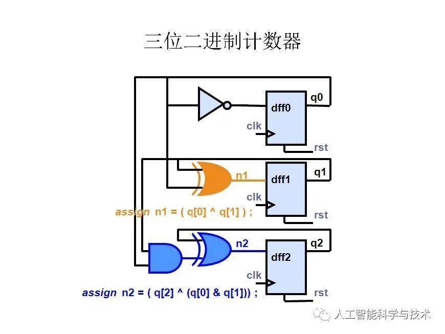 清华大学孟宪元 | 数字系统架构