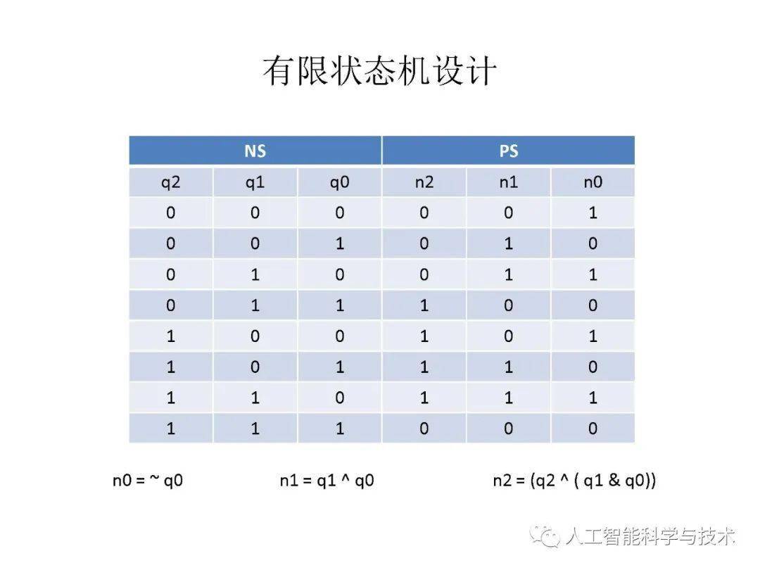 清华大学孟宪元 | 数字系统架构