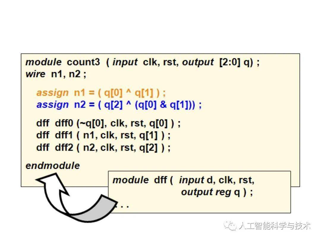 清华大学孟宪元 | 数字系统架构