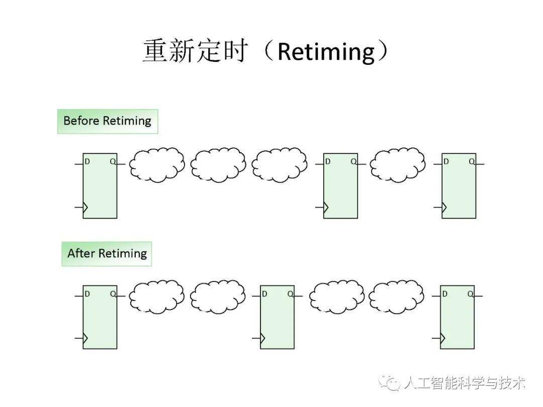 清华大学孟宪元 | 数字系统架构