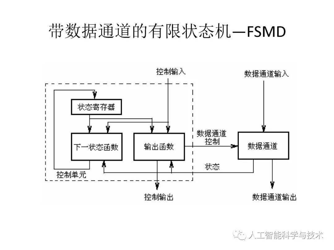 清华大学孟宪元 | 数字系统架构