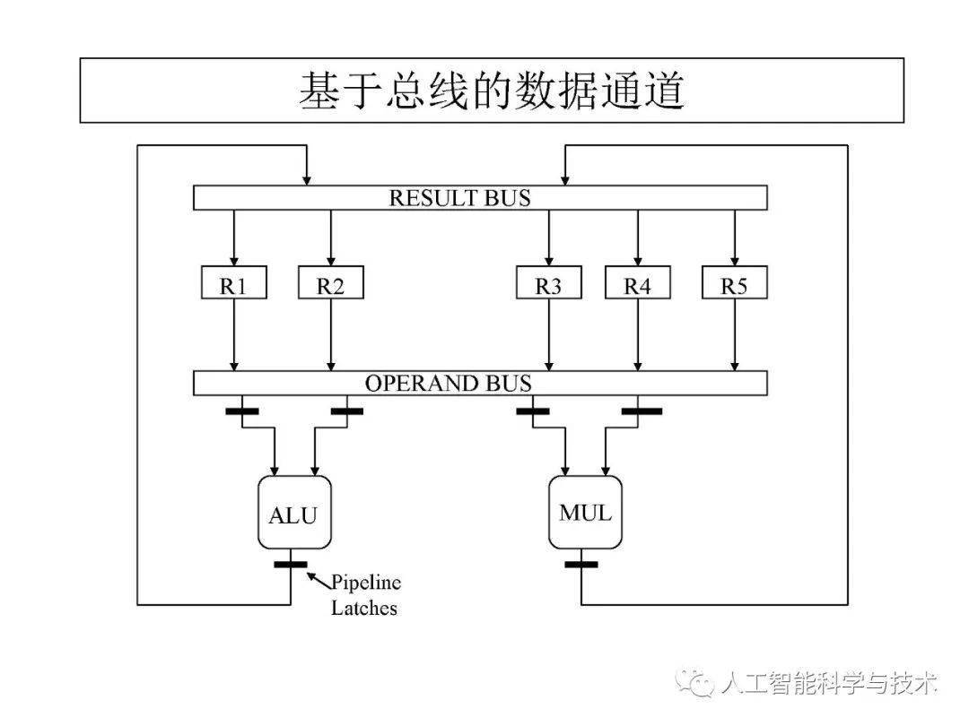 清华大学孟宪元 | 数字系统架构