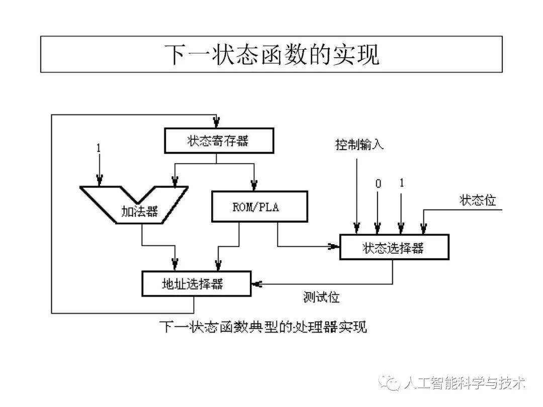 清华大学孟宪元 | 数字系统架构