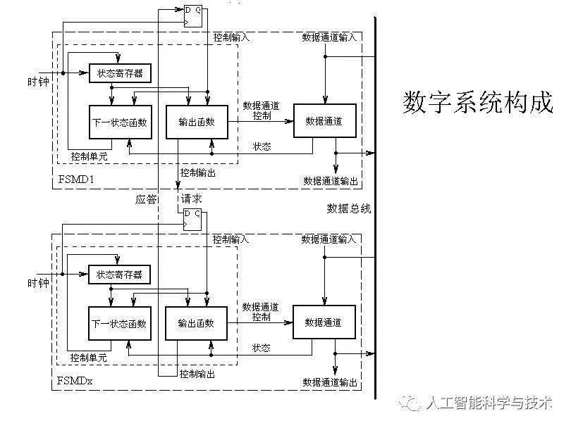 清华大学孟宪元 | 数字系统架构