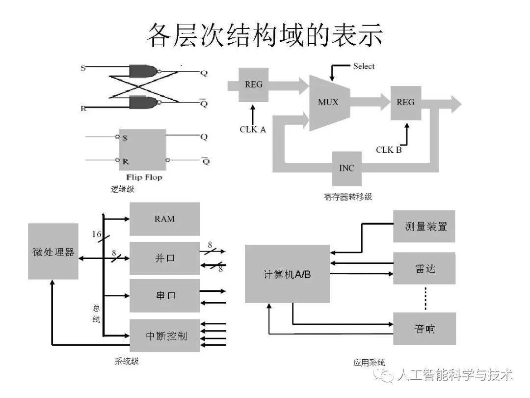 清华大学孟宪元 | 数字系统架构