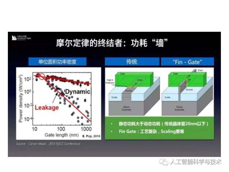 清华大学孟宪元 | 数字系统架构