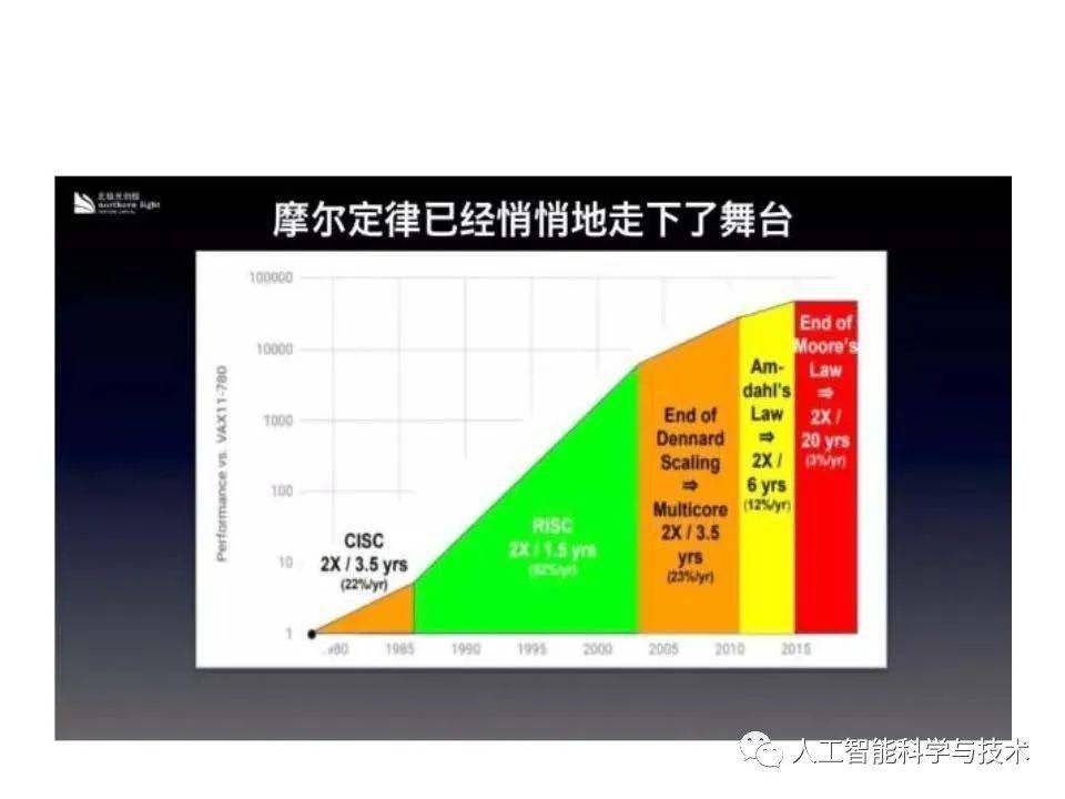 清华大学孟宪元 | 数字系统架构