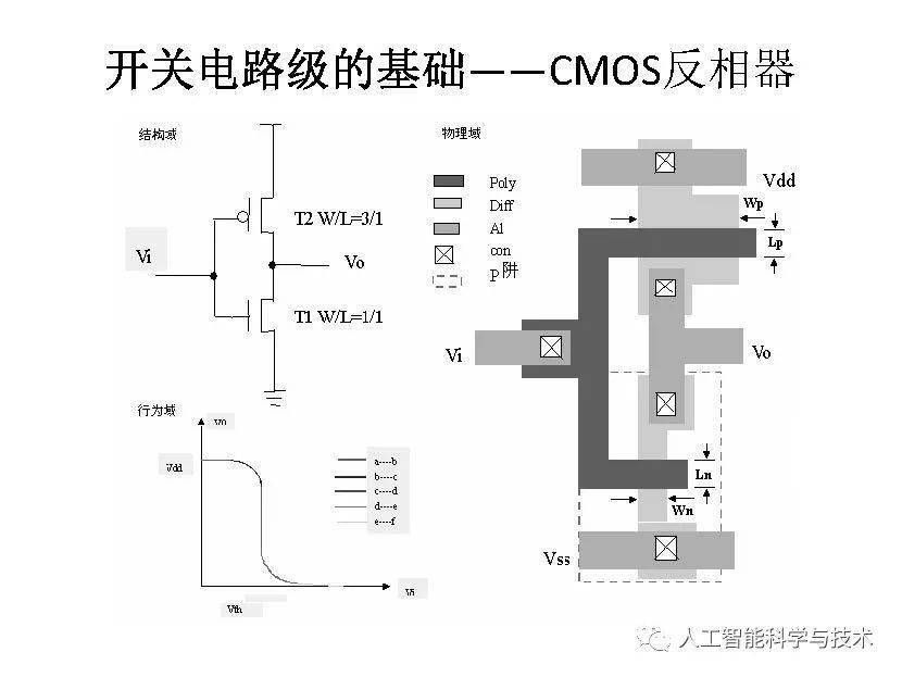 清华大学孟宪元 | 数字系统架构