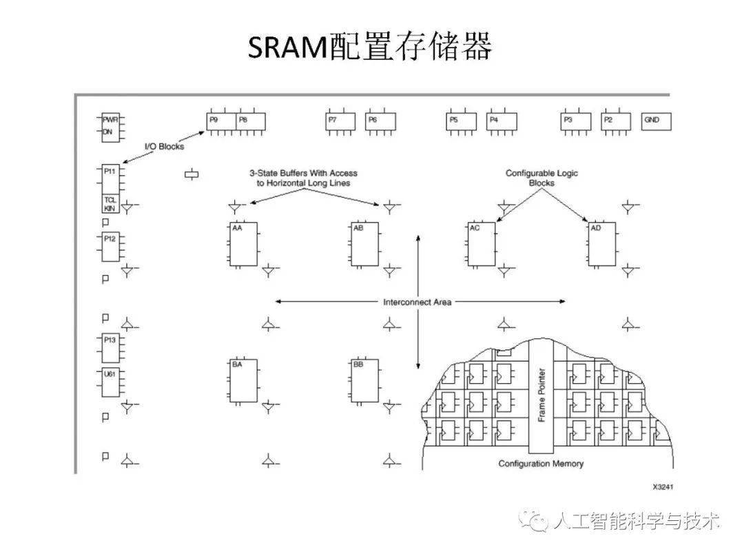 清华大学孟宪元 | 数字系统架构