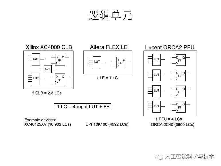 清华大学孟宪元 | 数字系统架构