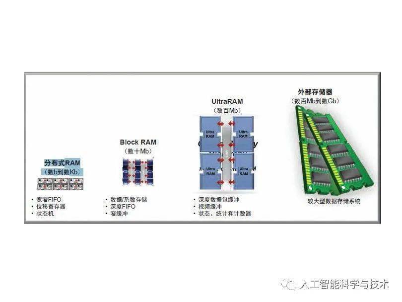 清华大学孟宪元 | 数字系统架构