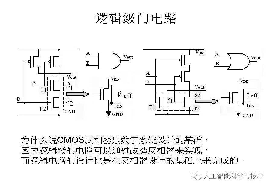 清华大学孟宪元 | 数字系统架构