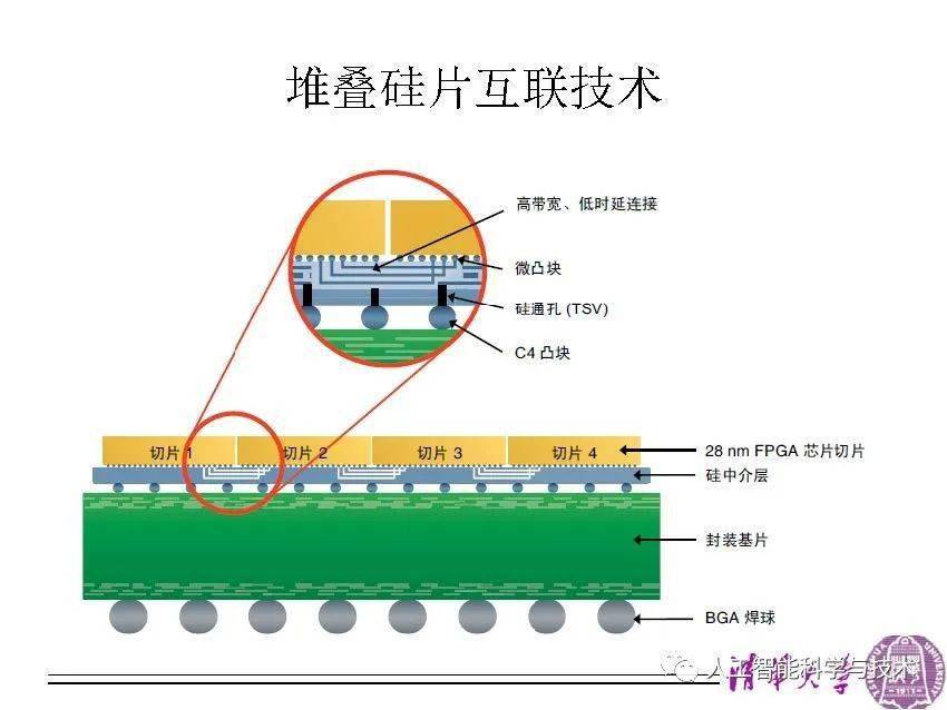 清华大学孟宪元 | 数字系统架构