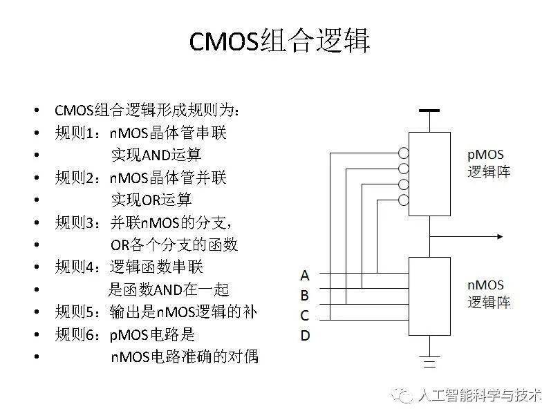 清华大学孟宪元 | 数字系统架构