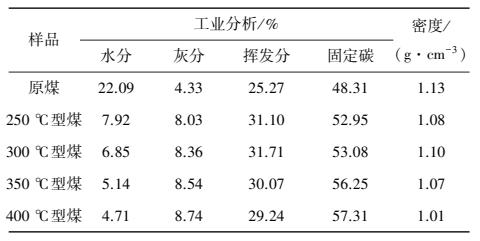 好文导读丨许江教授：温度对二次炭化型煤吸附特性及孔结构影响的研究