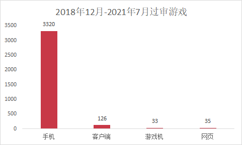 2018年底开始拿到版号的游戏，390款已下架停运