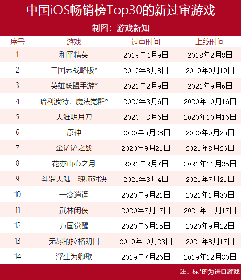 2018年底开始拿到版号的游戏，390款已下架停运