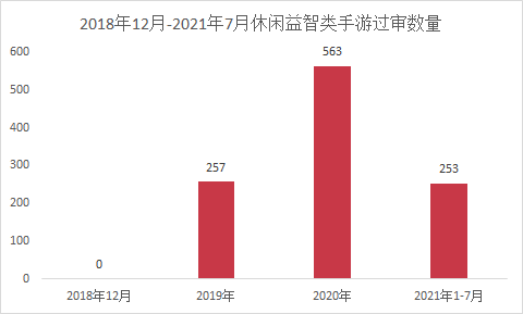 2018年底开始拿到版号的游戏，390款已下架停运