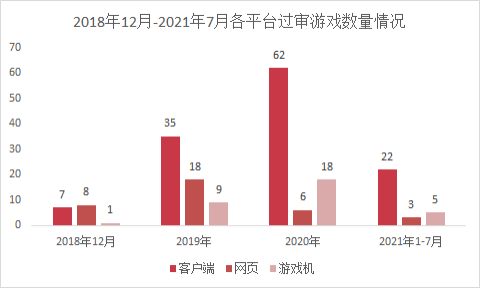 2018年底开始拿到版号的游戏，390款已下架停运