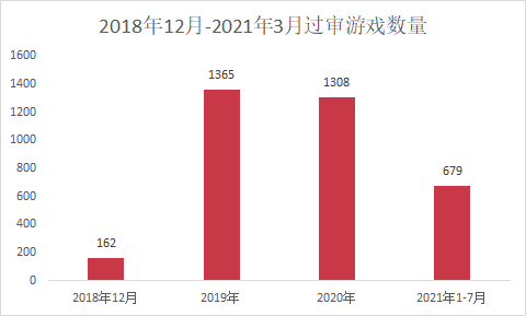 2018年底开始拿到版号的游戏，390款已下架停运