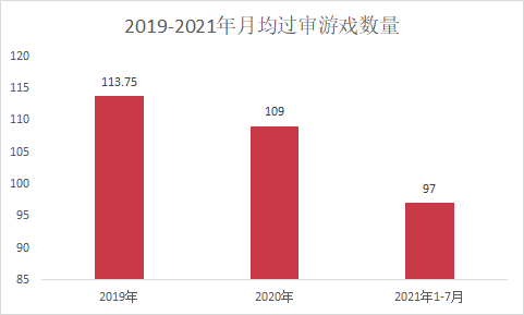 2018年底开始拿到版号的游戏，390款已下架停运