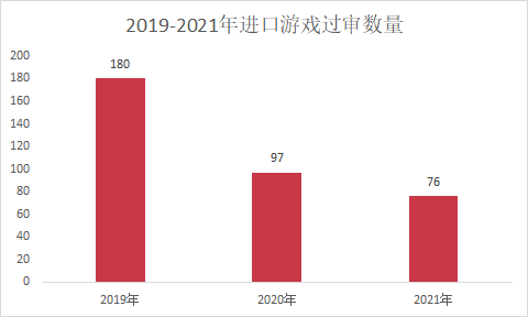 2018年底开始拿到版号的游戏，390款已下架停运