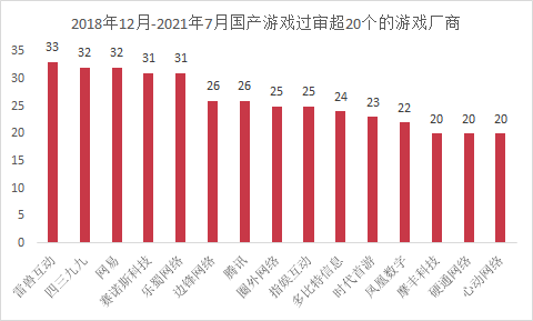 2018年底开始拿到版号的游戏，390款已下架停运