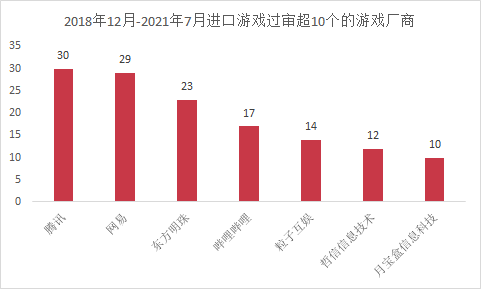 2018年底开始拿到版号的游戏，390款已下架停运