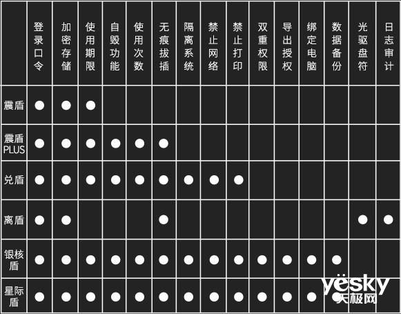 新型安全刻录光驱 中安网脉安全U盘离盾评测