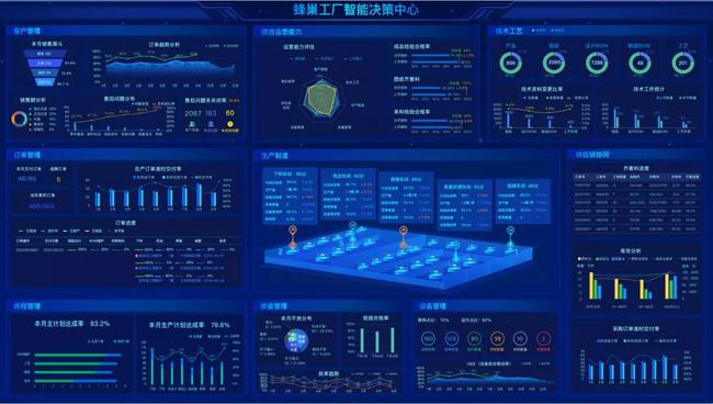 蜂巢工厂：数字赋能，破解制造业转型升级科技“痛点”