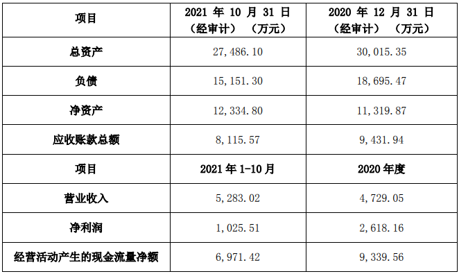 IP运营遇挫？凯撒文化1.6亿出售子公司股权