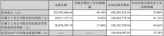 IP运营遇挫？凯撒文化1.6亿出售子公司股权