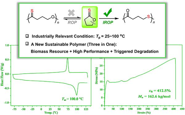 新型可持续性高分子材料的催化合成研究获进展