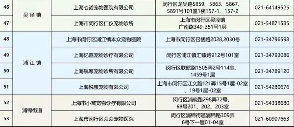 记得给家里的“毛孩子”打疫苗！2022年闵行区犬类狂犬病定点免疫点名单公布