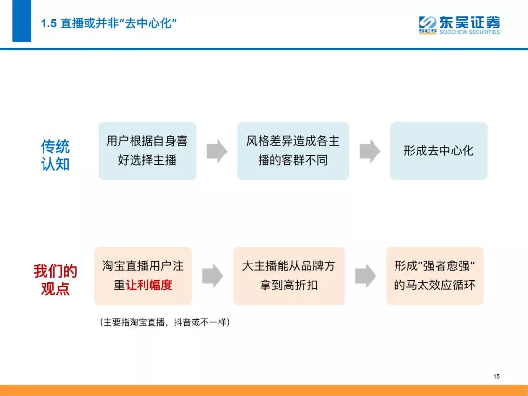 抖音时代：详解品牌商家加速布局抖音的商业逻辑