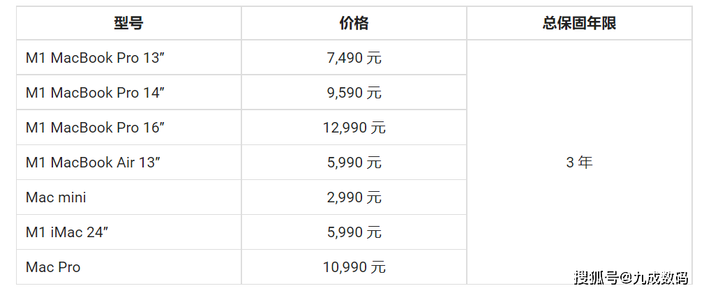 苹果的AC+到底值不值得购买