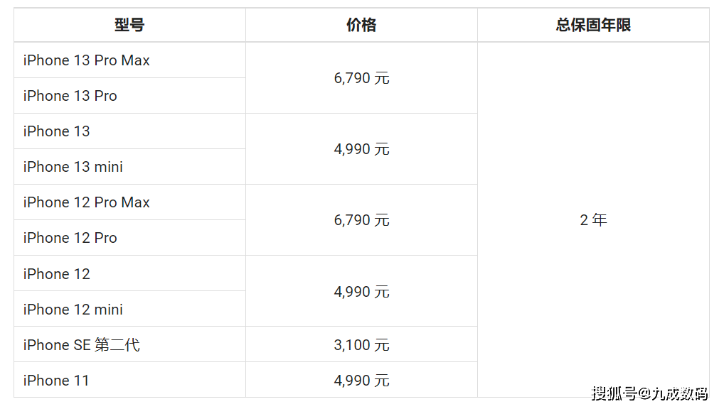 苹果的AC+到底值不值得购买