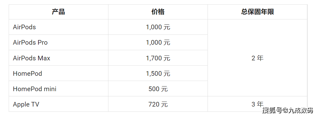 苹果的AC+到底值不值得购买